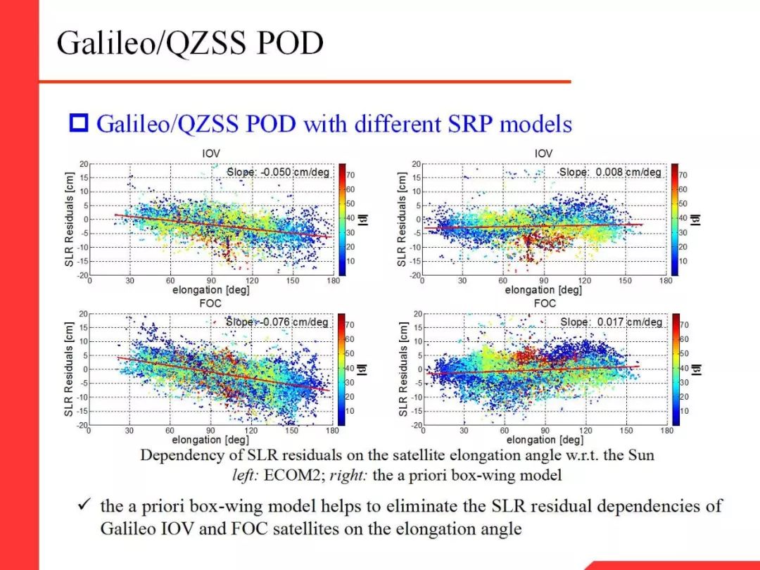 Professor Li Xingxing: Multi-GNSS Real-Time Precise Positioning and Its Low Orbit Enhancement