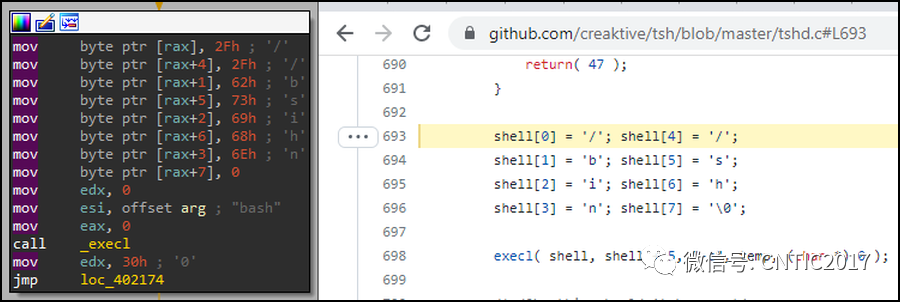 Linux Threat Hunting: Analysis of the Wild Rootkit ‘Syslogk’