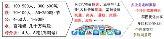 In-Depth Analysis From Internet of Vehicles to Industrial Smart Internet