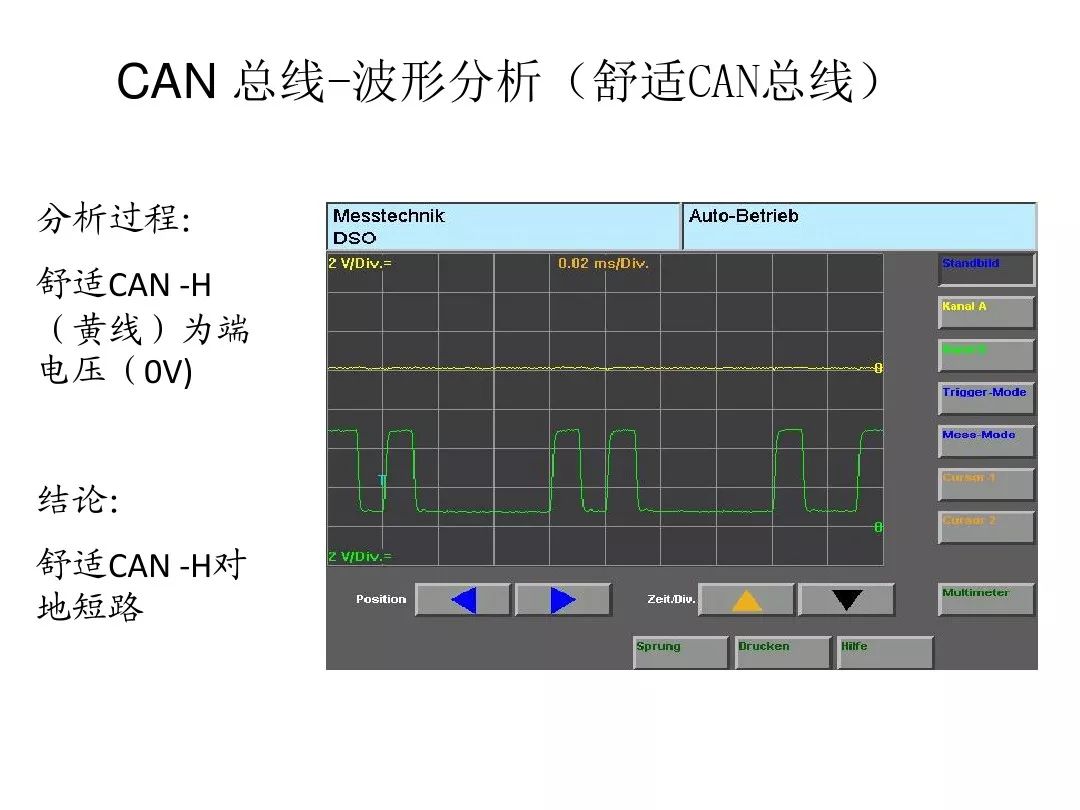 Detailed Explanation of Automotive CAN Bus