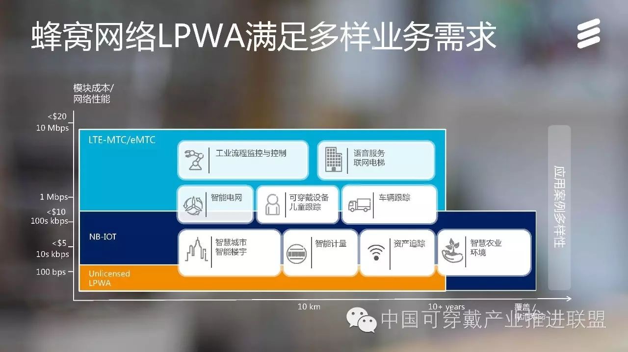 Ericsson's Introduction to Key NB-IoT Technologies and Network Deployment Discussion