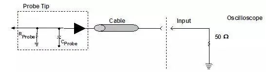Function and Working Principle of Oscilloscope Probes