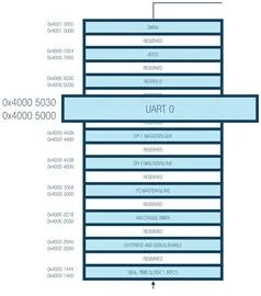Understanding UART Communication Protocol