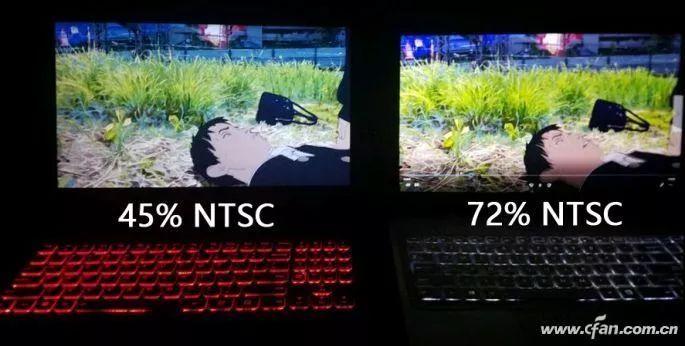 Understanding High Color Gamut in Gaming Monitors