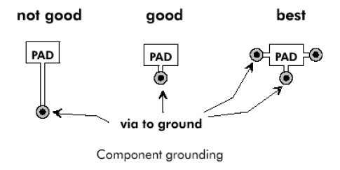 How to Design a Perfect PCB