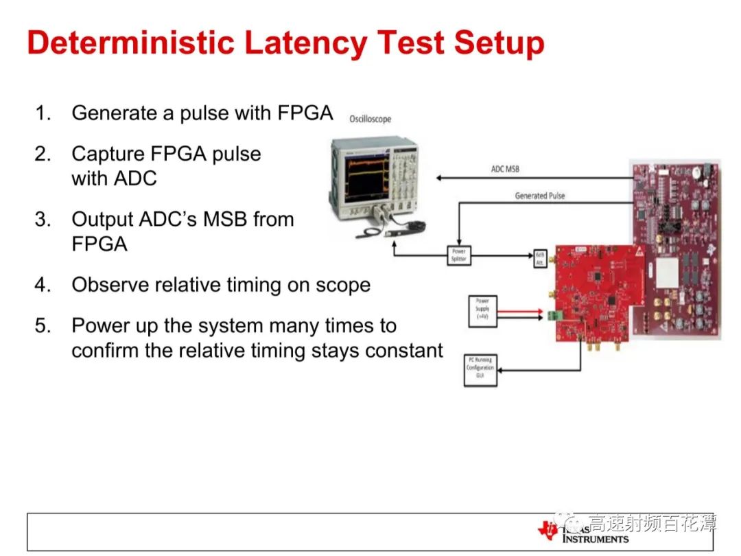 ADC/DAC High-Speed Interface 204B Deterministic Latency Insights