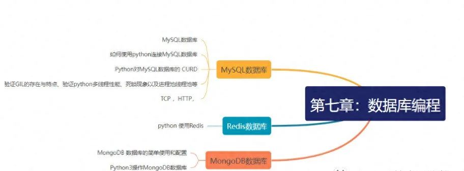 Ultimate Python Beginner Tutorial: From Zero to Mastery