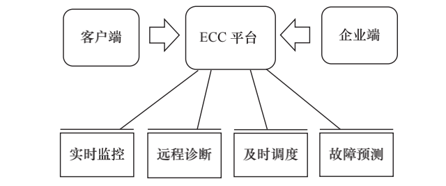 Analysis of SANY Heavy Industry's Industrial IoT Development and Smart Manufacturing Transformation