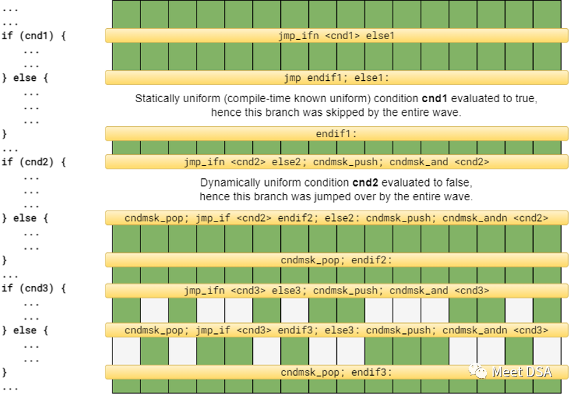 SIMD in the GPU World