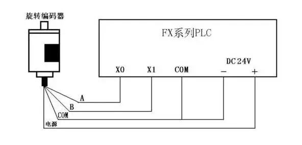 Understanding PLC Connections with 7 Types of Devices
