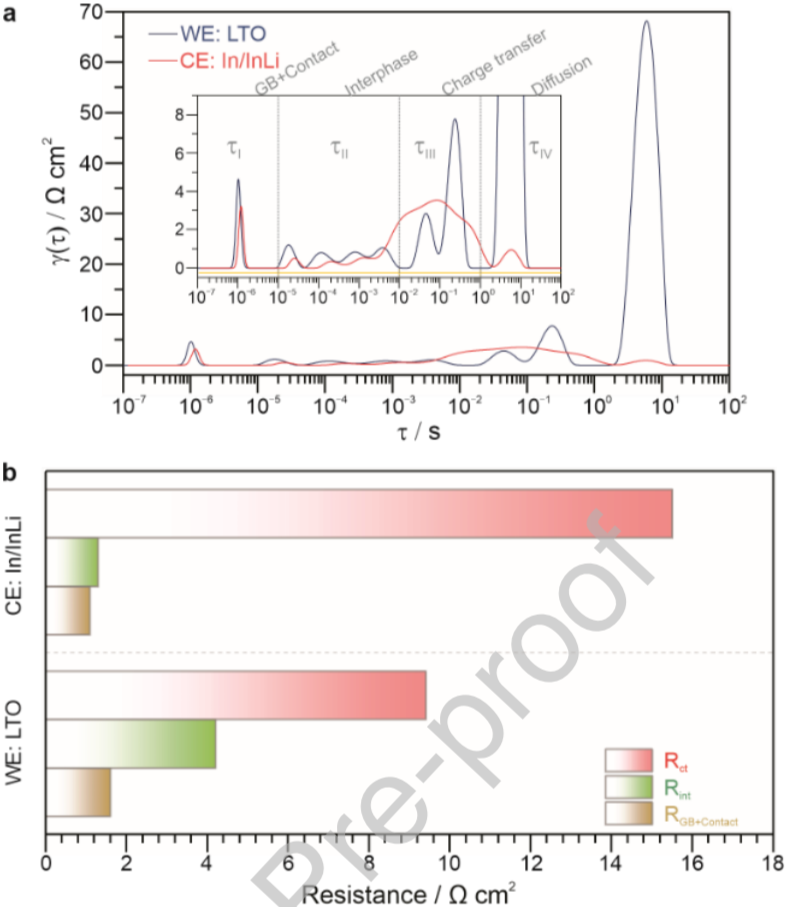 Latest Design of Three-Electrode Solid-State Battery