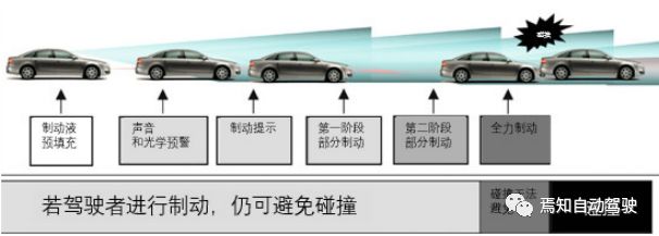 Detailed Explanation of AEB System