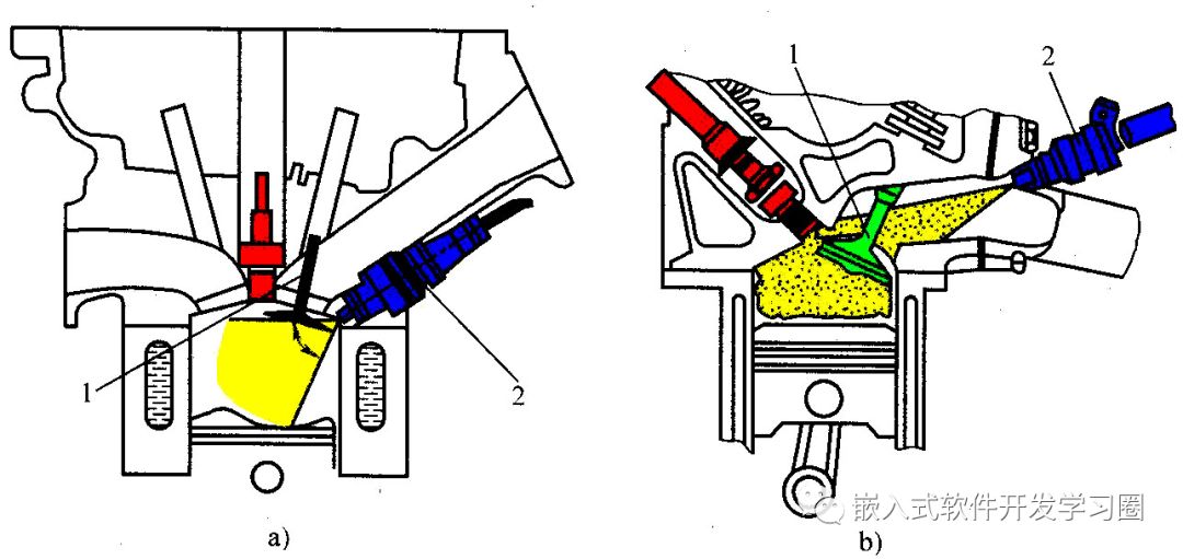 Comprehensive Analysis of Automotive Electronic Control Technology