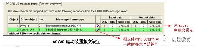 Communication Between S7-300/400 and SINAMICS S120 via DP Bus