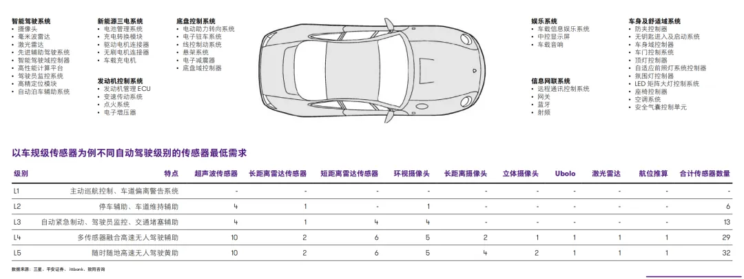 Comprehensive Analysis of Domestic Automotive Chips