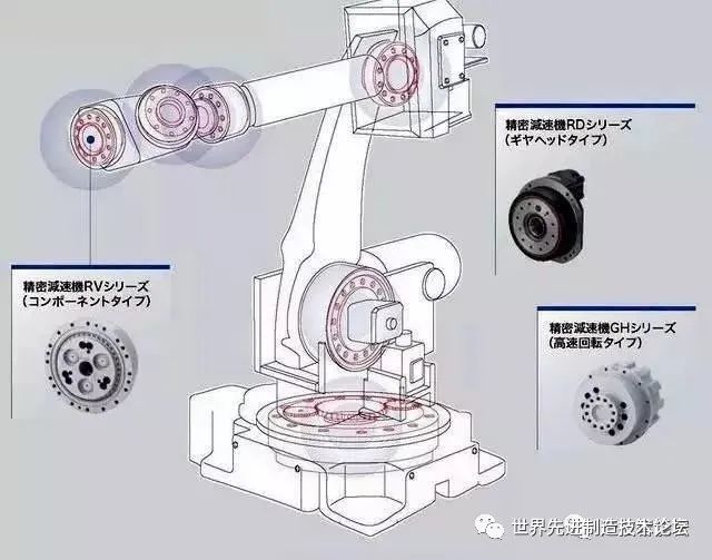 Comprehensive Knowledge of Industrial Robots