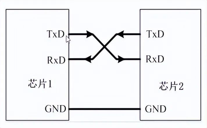 In-Depth Explanation of STM32 Serial Communication Principles
