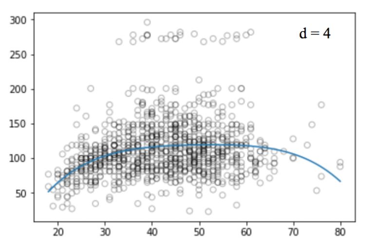 Step-by-Step Guide to Regression with Python