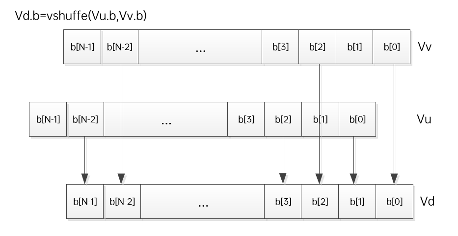 Introduction to SIMD Algorithm Acceleration Technology