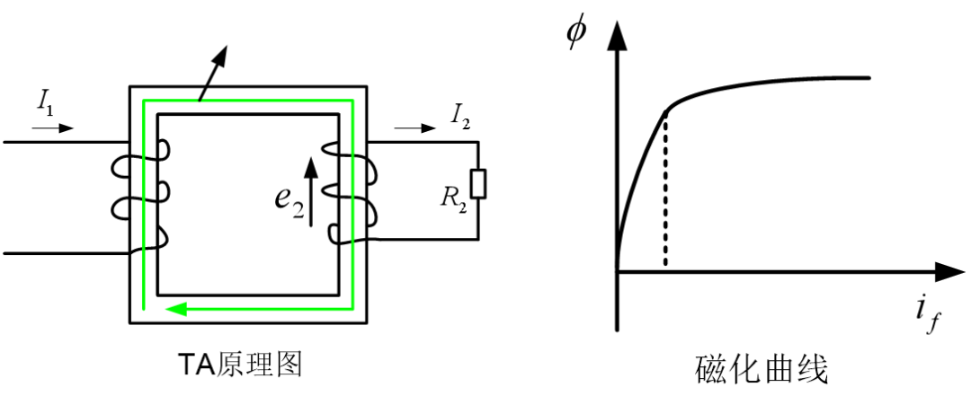 Introduction to PCS978 Transformer Protection