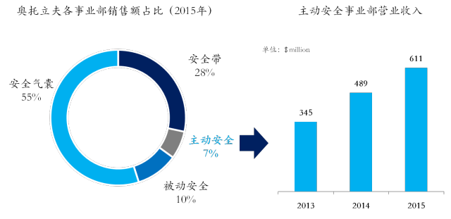 Introduction to Eight Major Systems of ADAS