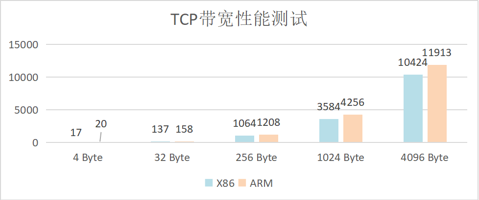 2023 PECA Latest Testing Solutions Tour | Huawei DCS Virtualization Software
