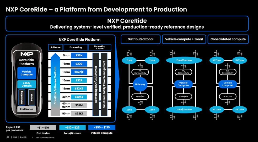 Analysis of NXP's Advantages and Challenges in Products, Technology, and Business