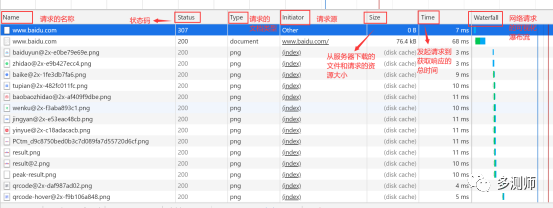 Basic Principles of HTTP in Testing Development Training