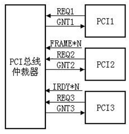 Understanding PCIe: Architecture Overview