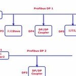 Signal Exchange Between Multiple PLCs