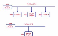 Signal Exchange Between Multiple PLCs