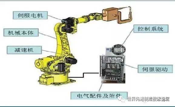 Comprehensive Knowledge of Industrial Robots