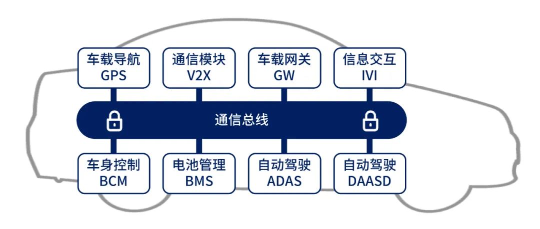 Comprehensive Analysis of Domestic Automotive Chips