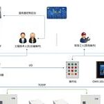 High Synchronization Servo Spiral Press Machine Solution