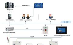 High Synchronization Servo Spiral Press Machine Solution