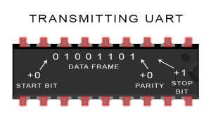 Differences and Applications of SPI, UART, and I2C Communication