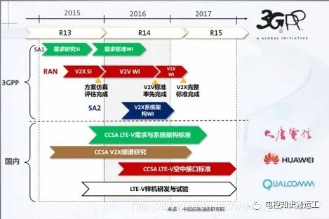 Future Development Trends and Application Scenarios of Intelligent Connected Vehicles