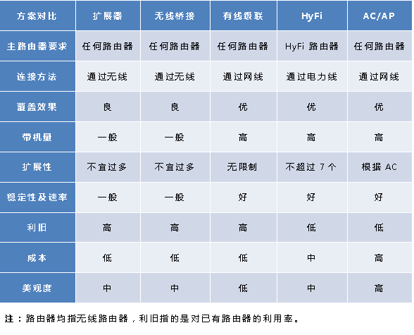 Complete Guide to WiFi Penetration