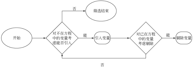 Data Processing and Performance Optimization in Wireless Sensor Networks