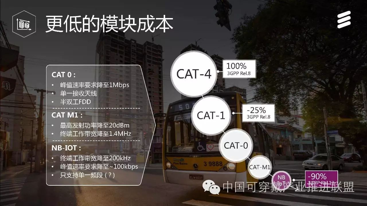 Ericsson's Introduction to Key NB-IoT Technologies and Network Deployment Discussion