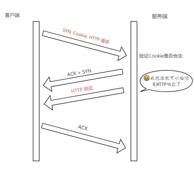 Discussing TCP/IP Essentials