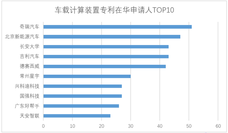 White Paper: China’s Automotive IoT Patent Surge