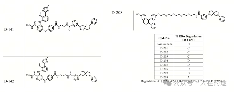 The Future of PROTACs and Molecular Glue: E3 Ligand Development Overview