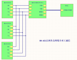 Introduction to Serial Data Interfaces