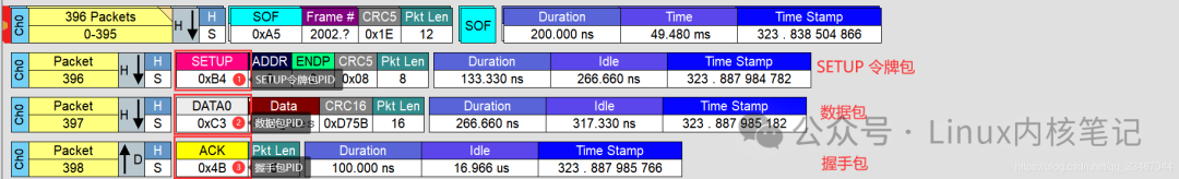 USB Logic Analyzer Message Analysis
