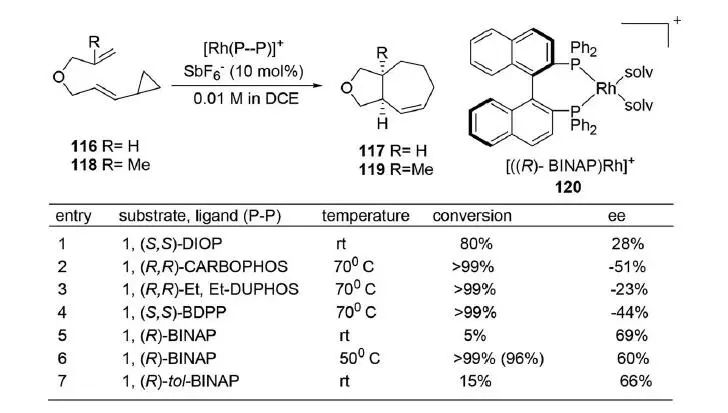 Common Chiral Biphylphosphine Ligands - BINAP