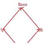 Comprehensive C++ Knowledge Summary: A Must-Read for Beginners!