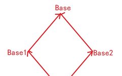 Comprehensive C++ Knowledge Summary: A Must-Read for Beginners!