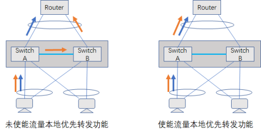 Understanding Device Virtualization Technology