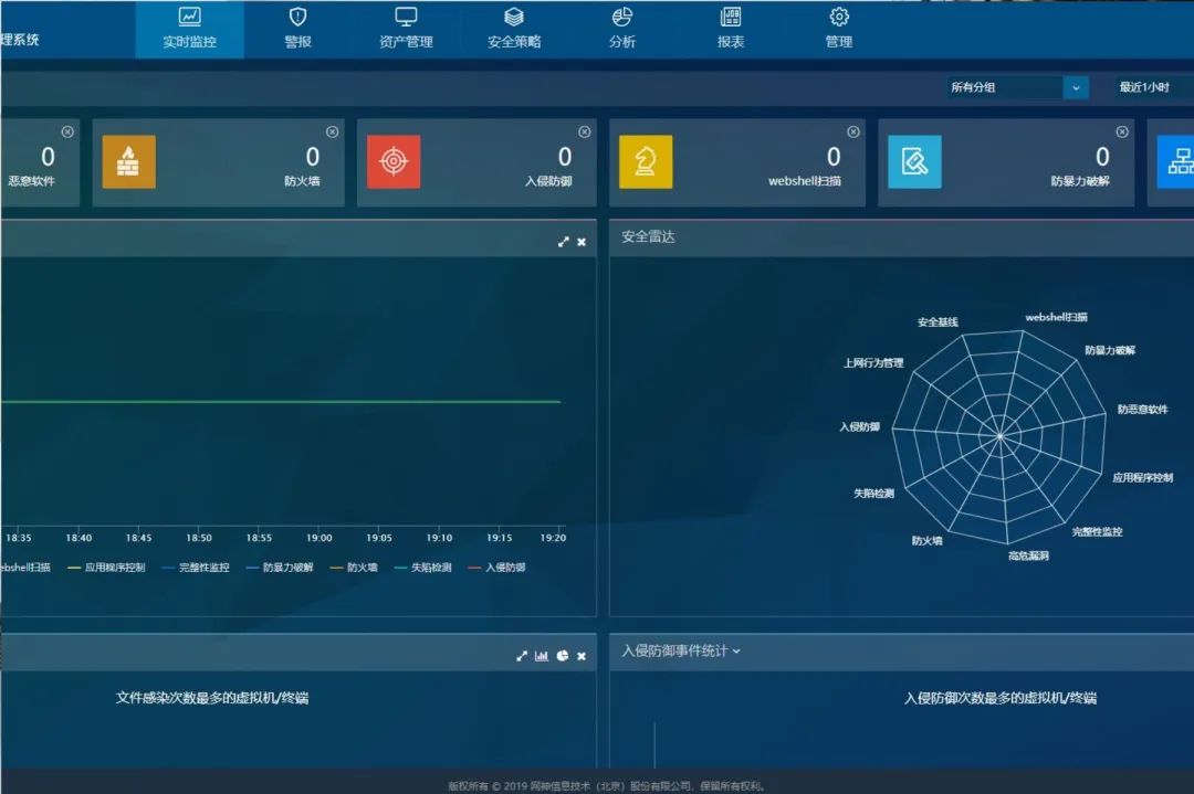 Application of Qi An Xin Virtualization Security Management System in Civil Aviation Meteorology